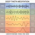 Deep Theta Meditation: Einzigartige Klangwelten für Tiefenentspannung - Stressabbau - Hypnose - Meditation - Heilung