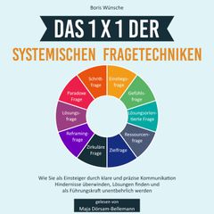 Das 1x1 der systemischen Fragetechniken