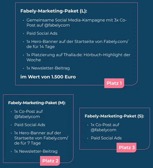 Fabely Trend Award Preis-Übersicht